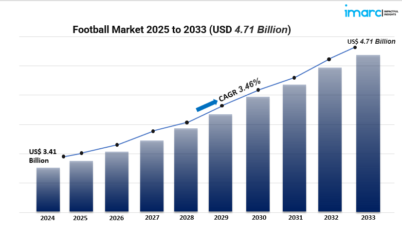 Football Market