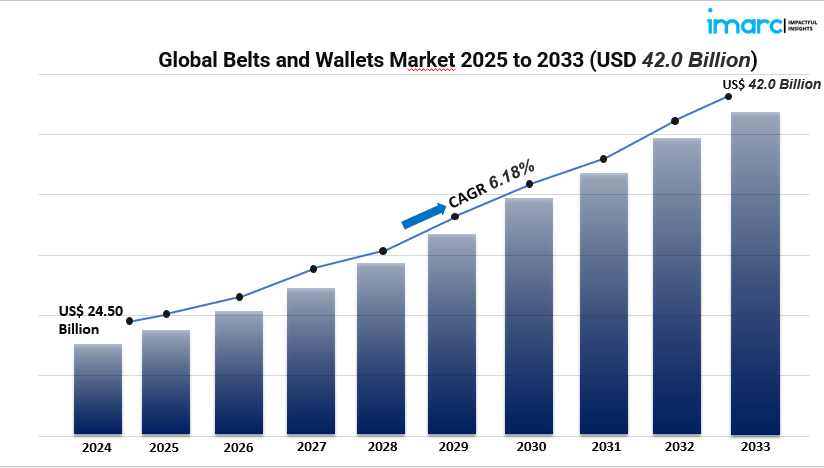 Global Belts and Wallets