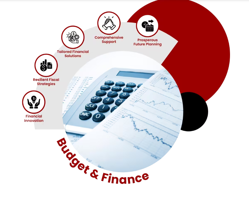 Budget and Finance