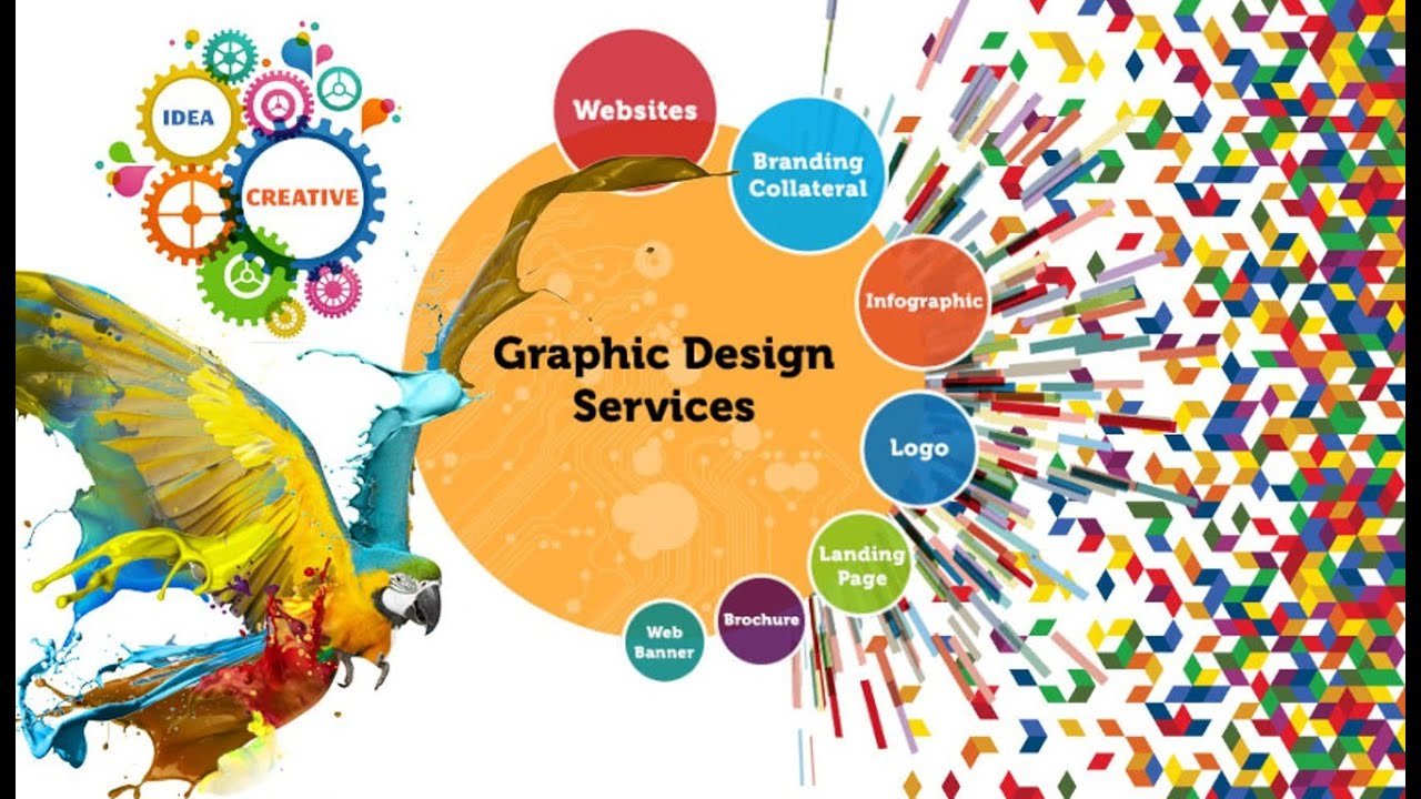 graphic-designing services in Gulberg,