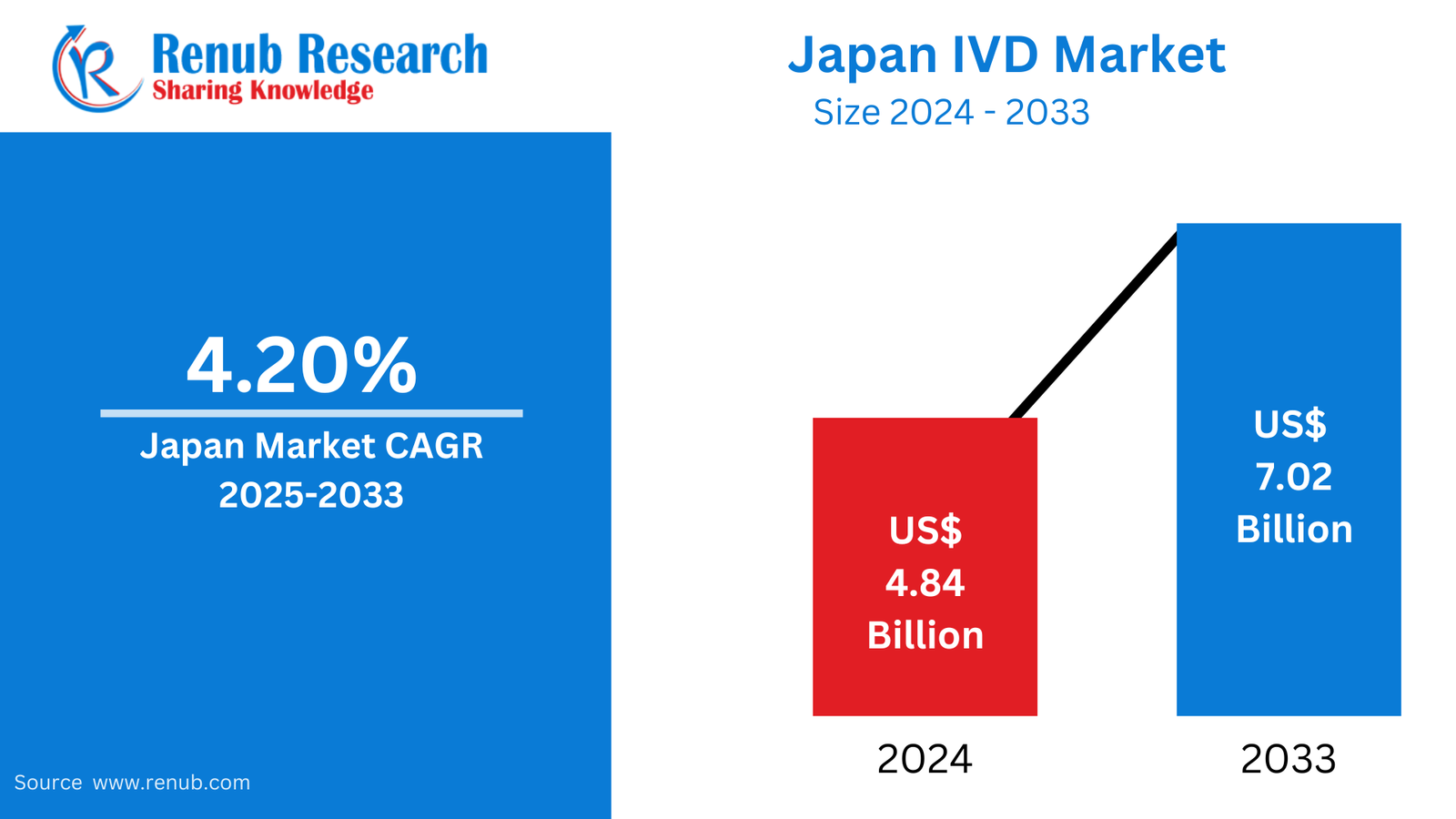 Japan In-Vitro Diagnostics (IVD) Market