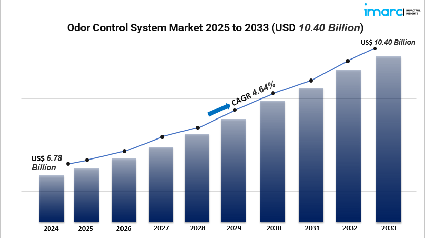 odor control system market