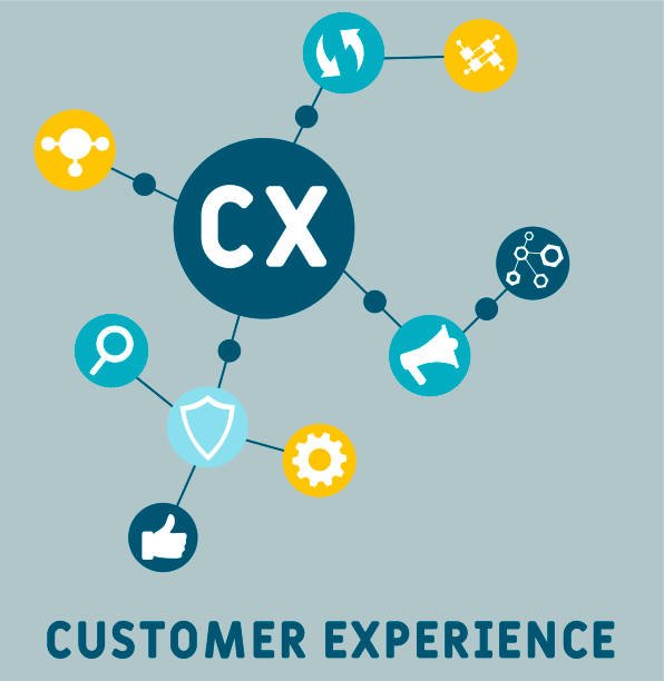 Customer experience mapping software