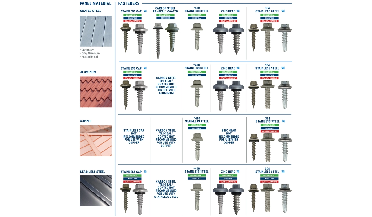 High-Torque Fastening Systems