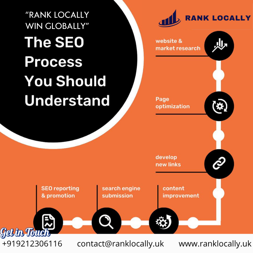 Digital Marketing Swansea
