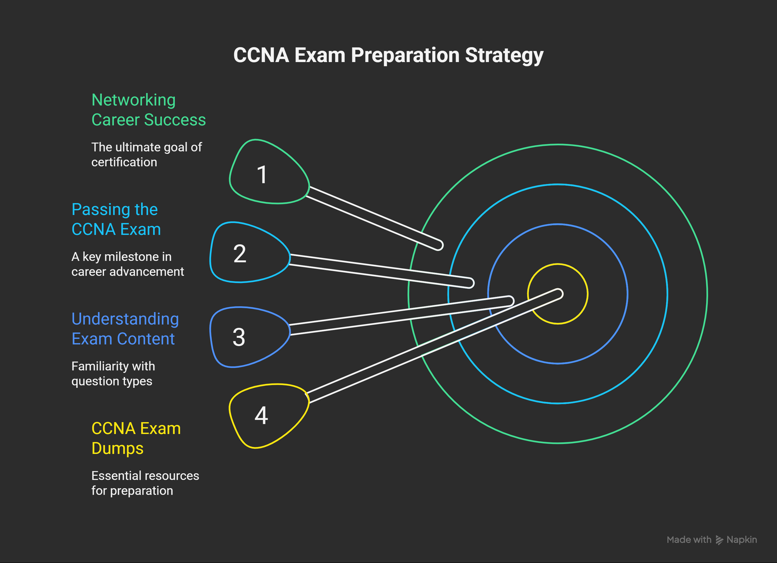 CCNA 200-301 Certified Exam Dumps: The Key to Networking Success
