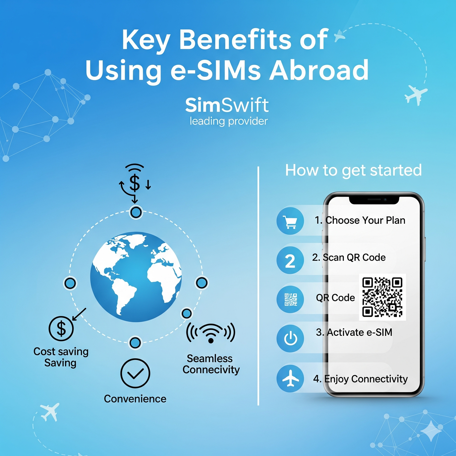 International e-SIM