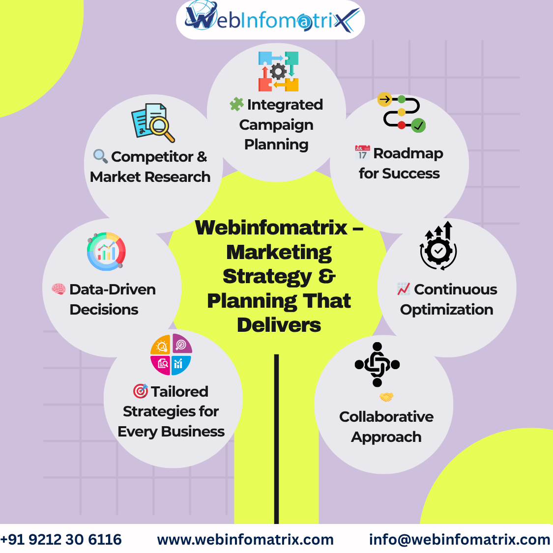 AI Marketing Solutions