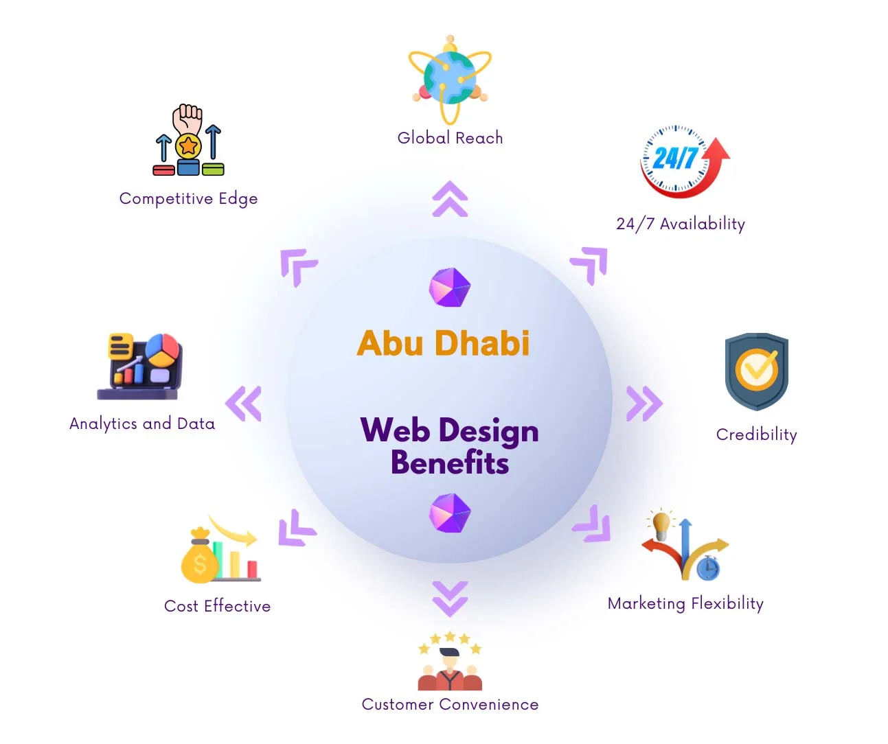 web design dubai